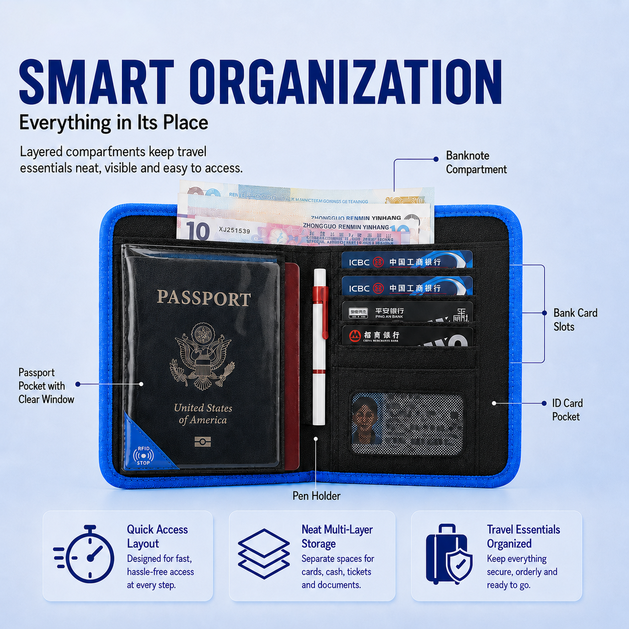 RFID Travel Wallet Passport Ho – обзор и цена Travel Accessories Rfid